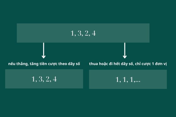 Chiến thuật 1-3-2-4