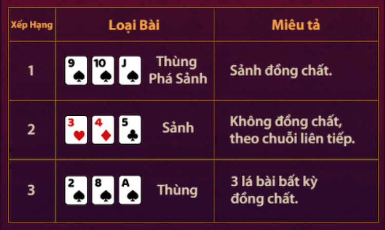 Andar Bahar ba lá đầu