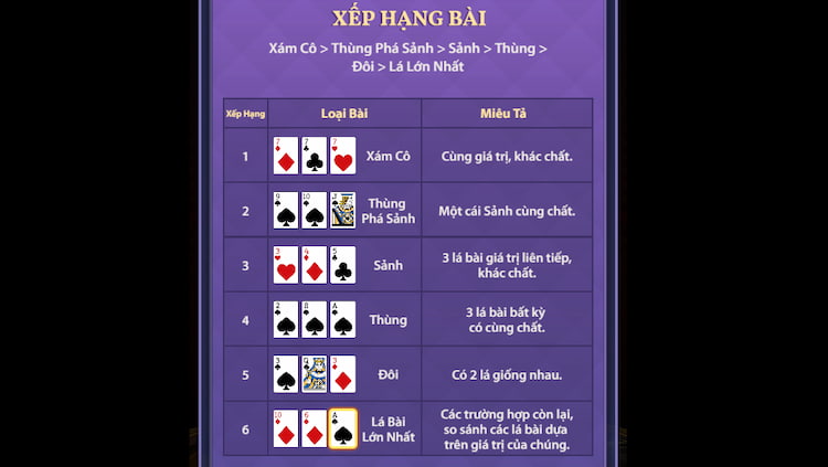 Xếp hạng bài Teen Patti