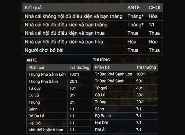 Casino Hold'em trả thưởng