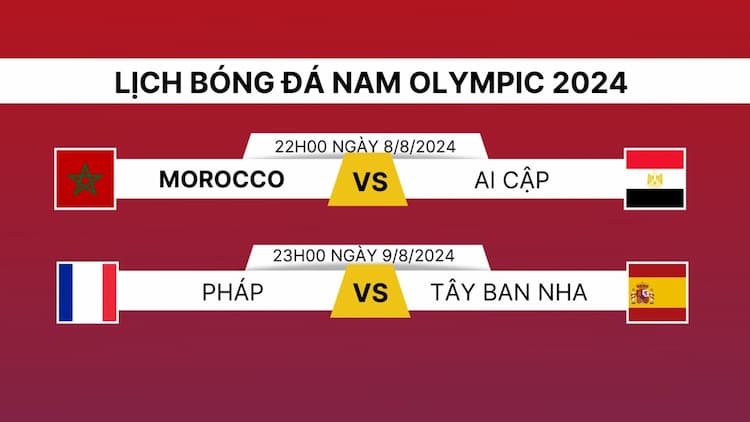 Chung kết bóng đá Olympic 2024